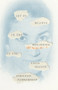 Let Us Believe in the Beginning of the Cold Season (Selected Poems) by Forough Farrokhzad, Elizabeth T. Gray Jr, 9780811231657