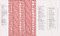 Very Easy Guide to Lace Knitting, The (Step-by-step techniques, easy-to-follow stitch patterns and projects to get you started) by Lynne Watterson, 9781782219859