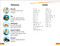 DK Super Readers Level 1 On the Move - 9780744070972 by DK