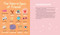 The Just Girl Project Book of Astrology (A Guide for Every Relationship and Situationship) by Ilana Harkavy, Brianna Rauchman, 9781632174376