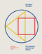 The Abc's of Triangle  Square  Circle (The Bauhaus and Design Theory) by J. Abbott Miller, Ellen Lupton, 9781616897987