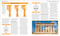 The Architecture Book by DK, 9780744035025