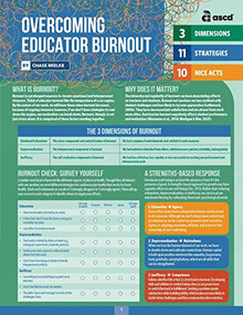 Overcoming Educator Burnout (Quick Reference Guide) by Chase Mielke, 9781416631446