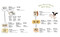 That Cheese Plate Wants to Party (Festive Boards, Spreads, and Recipes with the Cheese By Numbers Method) by Marissa Mullen, Sara Gilanchi, 9780593446683