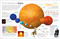 Eyewitness Universe by DK, 9780744084801