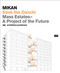 Mikan: Save the Danchi (Mass Estates, A Project of the Future) by Mikan, 9783868590852