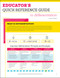 Educator's Quick Reference Guide to Differentiation by Laurie E. Westphal, 9781618217899