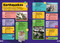 Kahoot! Quiz Time Earth (250 Trivia Questions (with QR Codes Inside for 150 Interactive Bonus Questions) - Educational Kids Quiz Book) by Kahoot!, 9780744098945