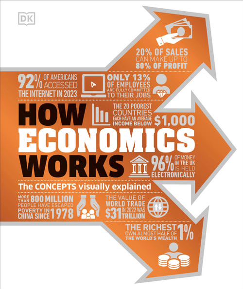 How Economics Works by DK, 9780744098532