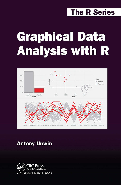 Graphical Data Analysis with R by Antony Unwin, 9781032477312