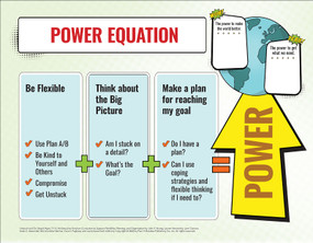 Unstuck and On Target! Ages 11-15: Power Equation Poster by John F. Strang, Lauren Kenworthy, Lynn Cannon, Katie Alexander, Monica Werner, Cara E. Pugliese, Laura Gutermuth Anthony, 9781681257662