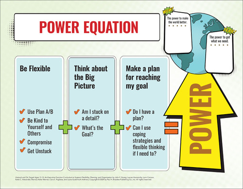 Unstuck and On Target! Ages 11-15: Power Equation Poster by John F. Strang, Lauren Kenworthy, Lynn Cannon, Katie Alexander, Monica Werner, Cara E. Pugliese, Laura Gutermuth Anthony, 9781681257662