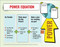 Unstuck and On Target! Ages 11-15: Power Equation Poster by John F. Strang, Lauren Kenworthy, Lynn Cannon, Katie Alexander, Monica Werner, Cara E. Pugliese, Laura Gutermuth Anthony, 9781681257662