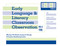 Early Language and Literacy Classroom Observation Tool, Pre-K (ELLCO Pre-K) by Miriam Smith, Joanne Brady, Louisa Anastasopoulos, 9781557669476