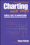 Charting Made Simple (A Beginner's Guide to Technical Analysis) by Roger Kinsky, 9780730375760