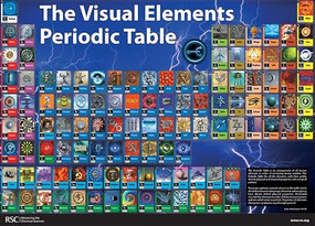 Visual Elements Jigsaw (RSC) by Murray Robertson, 9780854048434