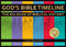 God's Bible Timeline (The Big Book of Biblical History) by Linda Finlayson, 9781527105904