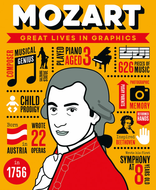 Great Lives in Graphics: Mozart by Button Books, 9781787081154
