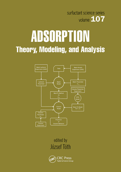 Adsorption by Jozsef Toth, 9780367447069
