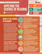 Applying the Science of Reading (Quick Reference Guide) by Mark Weakland, 9781416632924