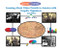 Learning About Urban Growth in America with Graphic Organizers by Linda Wirkner, 9781404250482