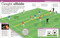 Everything You Need to Know About Soccer! by DK, 9780744092035