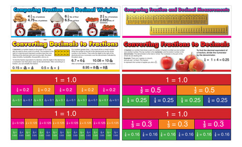 Comparing Fractions and Decimals Chart Set by Mark Twain Media, 9781580376419