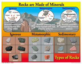 Rocks are Made of Minerals Chart by Mark Twain Media, 9781600225130