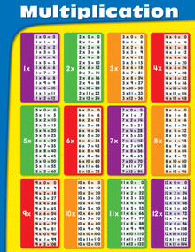 Multiplication Chart by Carson Dellosa Education, 9781604182095