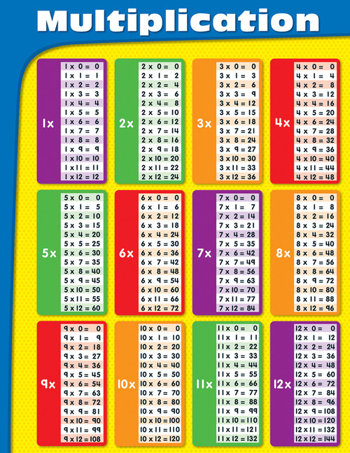 Multiplication Chart by Carson Dellosa Education, 9781604182095