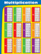 Multiplication Chart by Carson Dellosa Education, 9781604182095