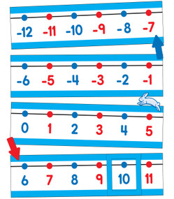 Number Line Bulletin Board Set (-20 to 120) by Carson Dellosa Education, 9781620570609