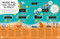 LEGO Ideas Activity Book Space (Packed with LEGO Building and Sticker Activities and Fun Facts. With 500+ Stickers!) by DK, 9780593965566