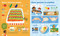 Aprendo a cocinar (1000 técnicas y consejos para cocinar yo solito) (Spanish Edition) by DK, 9780593971505