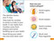 DK Super Readers Level 1 A Trip to the Dentist by DK, 9780593962442