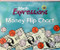 Money Flipchart Levels K-2 by MATH, 9780618715138