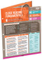 Close Reading Fundamentals (Quick Reference Guide) by Diane Lapp, Barbara Moss, Maria Grant, Kelly Johnson, 9781416624110