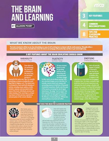The Brain and Learning (Quick Reference Guide) by Allison Posey, 9781416628132