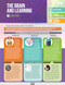The Brain and Learning (Quick Reference Guide) by Allison Posey, 9781416628132