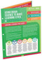 Using Brain Science to Make Learning Stick (Quick Reference Guide) by Bryan Goodwin, Tonia Gibson, 9781416629429
