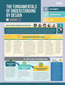 The Fundamentals of Understanding by Design (Quick Reference Guide) by Jay McTighe, 9781416627418