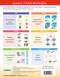 Play Smart Science Skill Builders (For Ages 5-7 (Gakken STEAM Workbooks)) by Gakken early childhood experts, 9784056212563