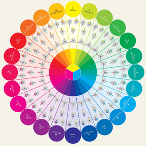Essential Color Wheel Companion (Choose Perfect Colors with Confidence) by Joen Wolfrom, 9781617451447