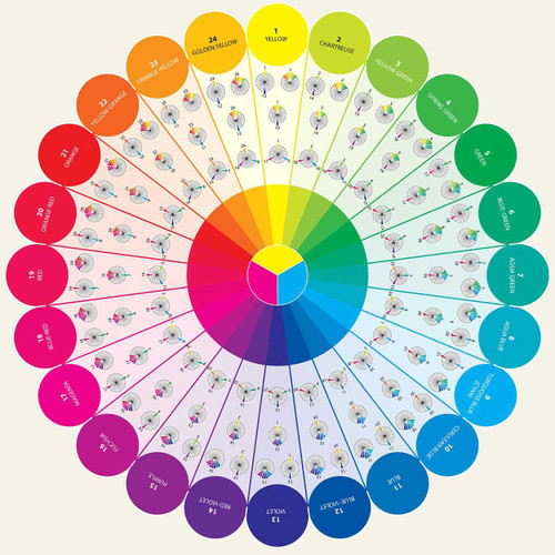Essential Color Wheel Companion (Choose Perfect Colors with Confidence) by Joen Wolfrom, 9781617451447