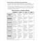 Daily Paragraph Editing Grade 5 Te by Evan-Moor Educational Publishers, 9781557999597