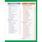 Skill Sharpeners: Critical Thinking Grade 1 by Evan-Moor Educational Publishers, 9781629383491