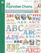 136 Alphabet Charts (Endless Combinations of Decorative Lettering to Choose From) by Leisure Arts, 9781574866742
