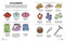 How to Draw Cute Stuff Around the Farm by Angela Nguyen, 9781454970460