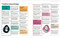 Psychology A Complete Course (Master the Essentials in Simple Steps) by DK, 9798217310265