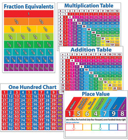 Primary Math Charts Bulletin Board by Teacher's Friend, Maria Chang, 9780545118286